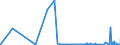 CN 28470000 /Exports /Unit = Prices (Euro/suppl. units) /Partner: Azerbaijan /Reporter: Eur27_2020 /28470000:Hydrogen Peroxide, Whether or not Solidified With Urea