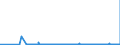 CN 28470000 /Exports /Unit = Prices (Euro/suppl. units) /Partner: Uzbekistan /Reporter: Eur27_2020 /28470000:Hydrogen Peroxide, Whether or not Solidified With Urea
