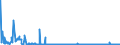 CN 28470000 /Exports /Unit = Prices (Euro/suppl. units) /Partner: Slovenia /Reporter: Eur27_2020 /28470000:Hydrogen Peroxide, Whether or not Solidified With Urea