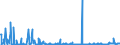 CN 28470000 /Exports /Unit = Prices (Euro/suppl. units) /Partner: Serbia /Reporter: Eur27_2020 /28470000:Hydrogen Peroxide, Whether or not Solidified With Urea