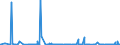 CN 28470000 /Exports /Unit = Prices (Euro/suppl. units) /Partner: Libya /Reporter: Eur27_2020 /28470000:Hydrogen Peroxide, Whether or not Solidified With Urea