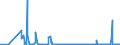 CN 28470000 /Exports /Unit = Prices (Euro/suppl. units) /Partner: Egypt /Reporter: Eur27_2020 /28470000:Hydrogen Peroxide, Whether or not Solidified With Urea