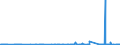 CN 28470000 /Exports /Unit = Prices (Euro/suppl. units) /Partner: Mali /Reporter: Eur27_2020 /28470000:Hydrogen Peroxide, Whether or not Solidified With Urea