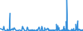 CN 28470000 /Exports /Unit = Prices (Euro/suppl. units) /Partner: Cape Verde /Reporter: Eur27_2020 /28470000:Hydrogen Peroxide, Whether or not Solidified With Urea