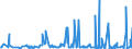 CN 28470000 /Exports /Unit = Prices (Euro/suppl. units) /Partner: Guinea Biss. /Reporter: Eur27_2020 /28470000:Hydrogen Peroxide, Whether or not Solidified With Urea