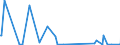 CN 28470000 /Exports /Unit = Prices (Euro/suppl. units) /Partner: Benin /Reporter: Eur27_2020 /28470000:Hydrogen Peroxide, Whether or not Solidified With Urea