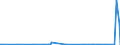 CN 28470000 /Exports /Unit = Prices (Euro/suppl. units) /Partner: Gabon /Reporter: Eur27_2020 /28470000:Hydrogen Peroxide, Whether or not Solidified With Urea