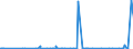 CN 28470000 /Exports /Unit = Prices (Euro/suppl. units) /Partner: Congo (Dem. Rep.) /Reporter: Eur27_2020 /28470000:Hydrogen Peroxide, Whether or not Solidified With Urea
