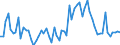 CN 2847 /Exports /Unit = Prices (Euro/ton) /Partner: United Kingdom(Excluding Northern Ireland) /Reporter: Eur27_2020 /2847:Hydrogen Peroxide, Whether or not Solidified With Urea