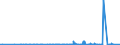 CN 2847 /Exports /Unit = Prices (Euro/ton) /Partner: Sudan /Reporter: Eur27_2020 /2847:Hydrogen Peroxide, Whether or not Solidified With Urea