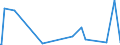 CN 2847 /Exports /Unit = Prices (Euro/ton) /Partner: Centr.africa /Reporter: Eur27_2020 /2847:Hydrogen Peroxide, Whether or not Solidified With Urea