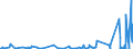 KN 28480000 /Exporte /Einheit = Preise (Euro/Tonne) /Partnerland: Frankreich /Meldeland: Europäische Union /28480000:Phosphide, Auch Chemisch Nicht Einheitlich (Ausg. Ferrophosphor und Anorganische Oder Organische Verbindungen von Quecksilber, Auch Chemisch Nicht Einheitlich)