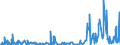 KN 28480000 /Exporte /Einheit = Preise (Euro/Tonne) /Partnerland: Italien /Meldeland: Europäische Union /28480000:Phosphide, Auch Chemisch Nicht Einheitlich (Ausg. Ferrophosphor und Anorganische Oder Organische Verbindungen von Quecksilber, Auch Chemisch Nicht Einheitlich)