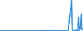 CN 2848 /Exports /Unit = Prices (Euro/ton) /Partner: Netherlands /Reporter: European Union /2848:Phosphides, Whether or not Chemically Defined (Excl. Ferrophosphorus)