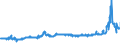 CN 28491000 /Exports /Unit = Prices (Euro/ton) /Partner: Germany /Reporter: Eur27_2020 /28491000:Carbides of Calcium, Whether or not Chemically Defined