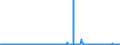 CN 28491000 /Exports /Unit = Prices (Euro/ton) /Partner: Norway /Reporter: Eur27_2020 /28491000:Carbides of Calcium, Whether or not Chemically Defined