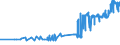 CN 28491000 /Exports /Unit = Prices (Euro/ton) /Partner: Latvia /Reporter: Eur27_2020 /28491000:Carbides of Calcium, Whether or not Chemically Defined