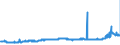 CN 28491000 /Exports /Unit = Prices (Euro/ton) /Partner: Poland /Reporter: Eur27_2020 /28491000:Carbides of Calcium, Whether or not Chemically Defined