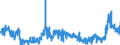 CN 28492000 /Exports /Unit = Prices (Euro/ton) /Partner: Germany /Reporter: Eur27_2020 /28492000:Carbides of Silicon, Whether or not Chemically Defined