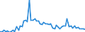 CN 28492000 /Exports /Unit = Prices (Euro/ton) /Partner: United Kingdom(Excluding Northern Ireland) /Reporter: Eur27_2020 /28492000:Carbides of Silicon, Whether or not Chemically Defined