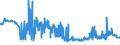 CN 28492000 /Exports /Unit = Prices (Euro/ton) /Partner: Finland /Reporter: Eur27_2020 /28492000:Carbides of Silicon, Whether or not Chemically Defined