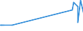 CN 28492000 /Exports /Unit = Prices (Euro/ton) /Partner: Kyrghistan /Reporter: Eur27_2020 /28492000:Carbides of Silicon, Whether or not Chemically Defined