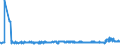 CN 28492000 /Exports /Unit = Prices (Euro/ton) /Partner: Slovenia /Reporter: Eur27_2020 /28492000:Carbides of Silicon, Whether or not Chemically Defined