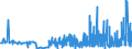 CN 28499010 /Exports /Unit = Prices (Euro/ton) /Partner: France /Reporter: Eur27_2020 /28499010:Carbides of Boron, Whether or not Chemically Defined