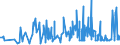 CN 28499010 /Exports /Unit = Prices (Euro/ton) /Partner: Italy /Reporter: Eur27_2020 /28499010:Carbides of Boron, Whether or not Chemically Defined