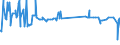 CN 28499010 /Exports /Unit = Prices (Euro/ton) /Partner: Ireland /Reporter: Eur27_2020 /28499010:Carbides of Boron, Whether or not Chemically Defined