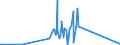 CN 28499010 /Exports /Unit = Prices (Euro/ton) /Partner: Denmark /Reporter: European Union /28499010:Carbides of Boron, Whether or not Chemically Defined