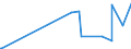 CN 28499010 /Exports /Unit = Prices (Euro/ton) /Partner: Greece /Reporter: Eur27_2020 /28499010:Carbides of Boron, Whether or not Chemically Defined