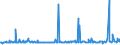 CN 28499010 /Exports /Unit = Prices (Euro/ton) /Partner: Spain /Reporter: Eur27_2020 /28499010:Carbides of Boron, Whether or not Chemically Defined