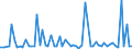 CN 28499010 /Exports /Unit = Prices (Euro/ton) /Partner: United Kingdom(Excluding Northern Ireland) /Reporter: Eur27_2020 /28499010:Carbides of Boron, Whether or not Chemically Defined