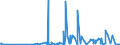 CN 28499010 /Exports /Unit = Prices (Euro/ton) /Partner: Belgium /Reporter: Eur27_2020 /28499010:Carbides of Boron, Whether or not Chemically Defined