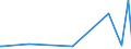 CN 28499010 /Exports /Unit = Prices (Euro/ton) /Partner: Norway /Reporter: Eur27_2020 /28499010:Carbides of Boron, Whether or not Chemically Defined