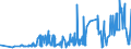 CN 28499010 /Exports /Unit = Prices (Euro/ton) /Partner: Sweden /Reporter: Eur27_2020 /28499010:Carbides of Boron, Whether or not Chemically Defined