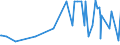 CN 28499010 /Exports /Unit = Prices (Euro/ton) /Partner: Finland /Reporter: Eur27_2020 /28499010:Carbides of Boron, Whether or not Chemically Defined