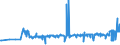 CN 28499010 /Exports /Unit = Prices (Euro/ton) /Partner: Turkey /Reporter: Eur27_2020 /28499010:Carbides of Boron, Whether or not Chemically Defined