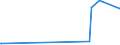 CN 28499010 /Exports /Unit = Prices (Euro/ton) /Partner: Lithuania /Reporter: European Union /28499010:Carbides of Boron, Whether or not Chemically Defined