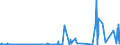 CN 28499010 /Exports /Unit = Prices (Euro/ton) /Partner: Poland /Reporter: Eur27_2020 /28499010:Carbides of Boron, Whether or not Chemically Defined