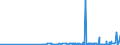 CN 28499010 /Exports /Unit = Prices (Euro/ton) /Partner: Czech Rep. /Reporter: Eur27_2020 /28499010:Carbides of Boron, Whether or not Chemically Defined
