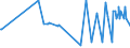 CN 28499010 /Exports /Unit = Prices (Euro/ton) /Partner: Hungary /Reporter: Eur27_2020 /28499010:Carbides of Boron, Whether or not Chemically Defined