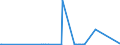 CN 28499010 /Exports /Unit = Prices (Euro/ton) /Partner: Romania /Reporter: European Union /28499010:Carbides of Boron, Whether or not Chemically Defined