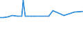 CN 28499010 /Exports /Unit = Prices (Euro/ton) /Partner: Bulgaria /Reporter: Eur27_2020 /28499010:Carbides of Boron, Whether or not Chemically Defined
