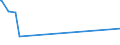 CN 28499010 /Exports /Unit = Prices (Euro/ton) /Partner: Ukraine /Reporter: Eur27_2020 /28499010:Carbides of Boron, Whether or not Chemically Defined