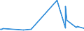 CN 28499010 /Exports /Unit = Prices (Euro/ton) /Partner: Slovenia /Reporter: Eur27_2020 /28499010:Carbides of Boron, Whether or not Chemically Defined