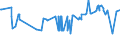 CN 28499010 /Exports /Unit = Prices (Euro/ton) /Partner: Mauritius /Reporter: Eur27_2020 /28499010:Carbides of Boron, Whether or not Chemically Defined