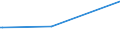CN 28499010 /Exports /Unit = Prices (Euro/ton) /Partner: Peru /Reporter: Eur27_2020 /28499010:Carbides of Boron, Whether or not Chemically Defined