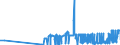 CN 28499010 /Exports /Unit = Prices (Euro/ton) /Partner: India /Reporter: Eur27_2020 /28499010:Carbides of Boron, Whether or not Chemically Defined